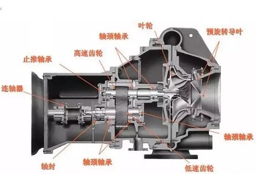 詳解離心式制冷壓縮機的工作原理及大修關(guān)鍵步驟