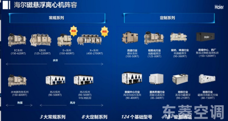 工廠中央空調(diào)節(jié)能改造方案